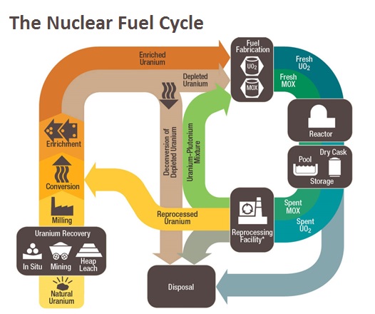 Plutonium Mining