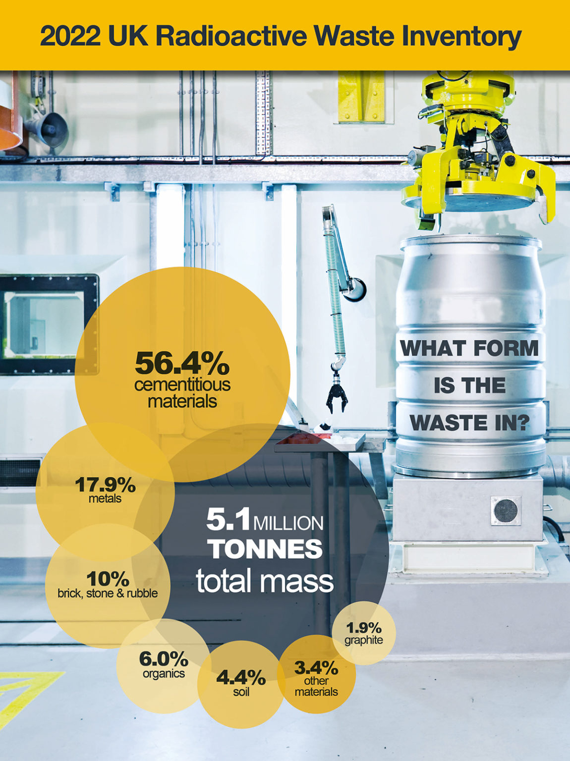 2022 Infographics UK Radioactive Waste Inventory UKRWI   Inventory Graphic 3 2022 1150x1536 